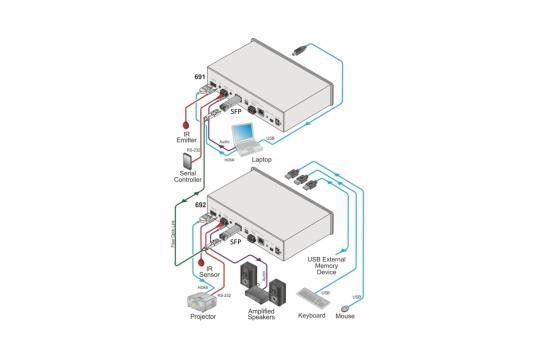  Фото приемопередающий оптический модуль kramer sfp1-sm-d - фото 2