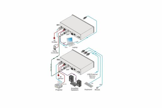  Фото приемопередающий оптический модуль kramer sfp1-sma-s - фото 2